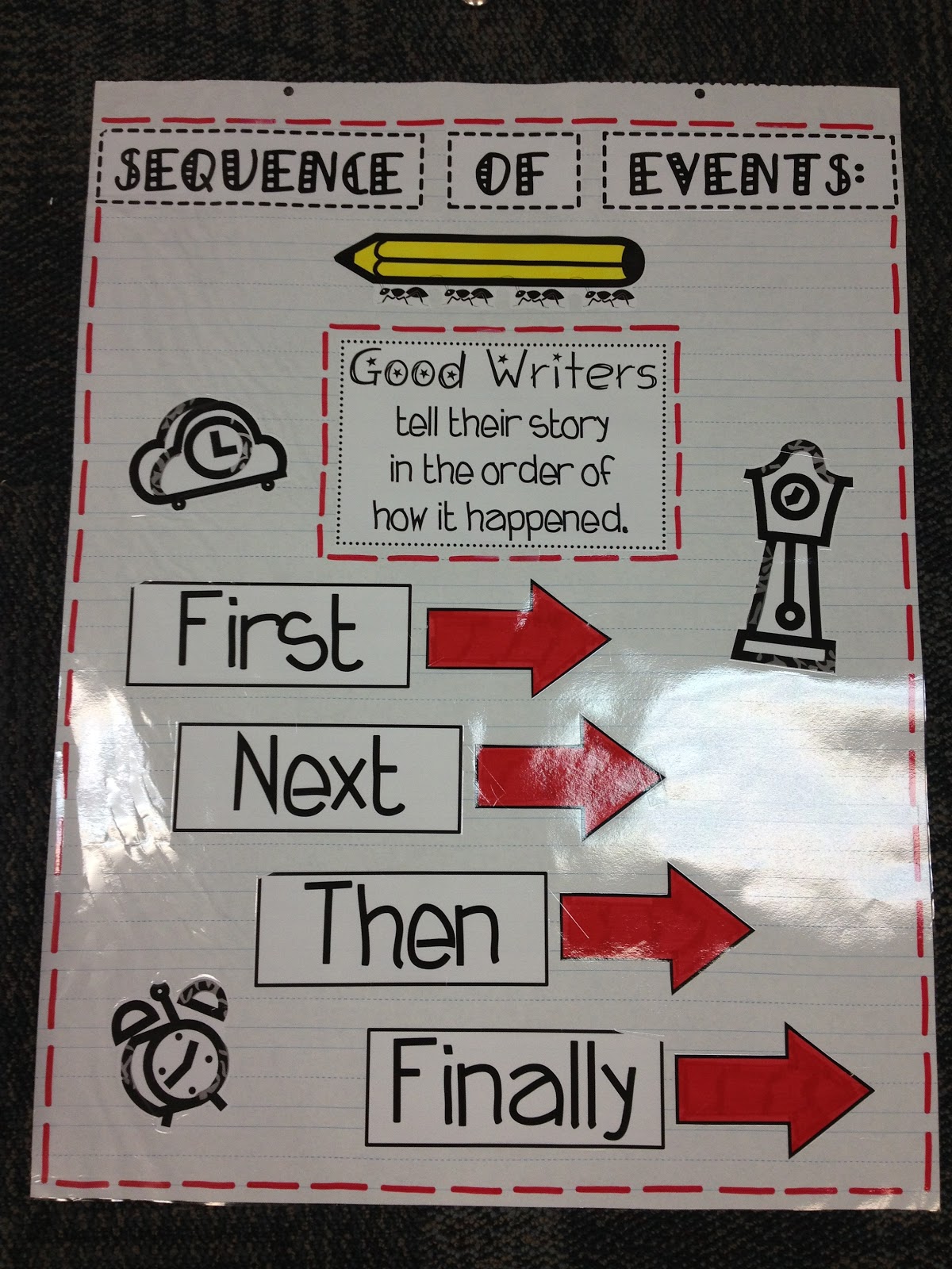 Read and Sequence (Build Fluency and Comprehension)